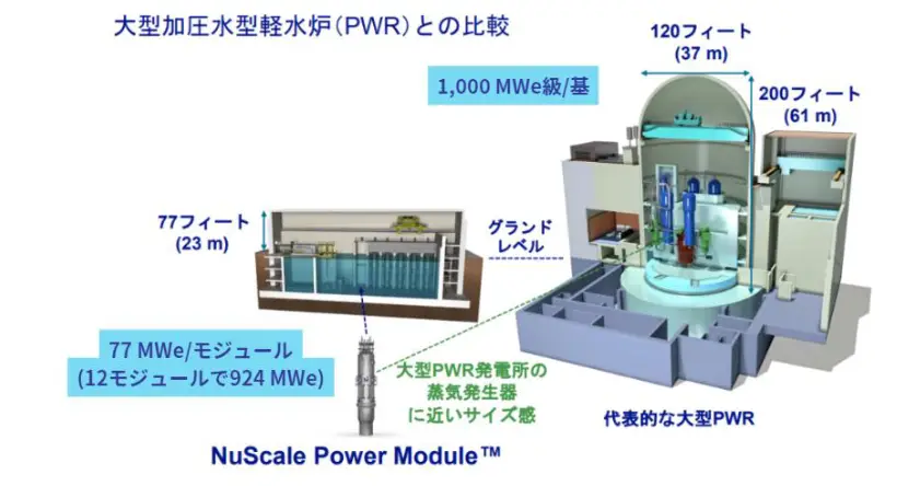 大型加圧水型軽水炉（PWR）との比較図